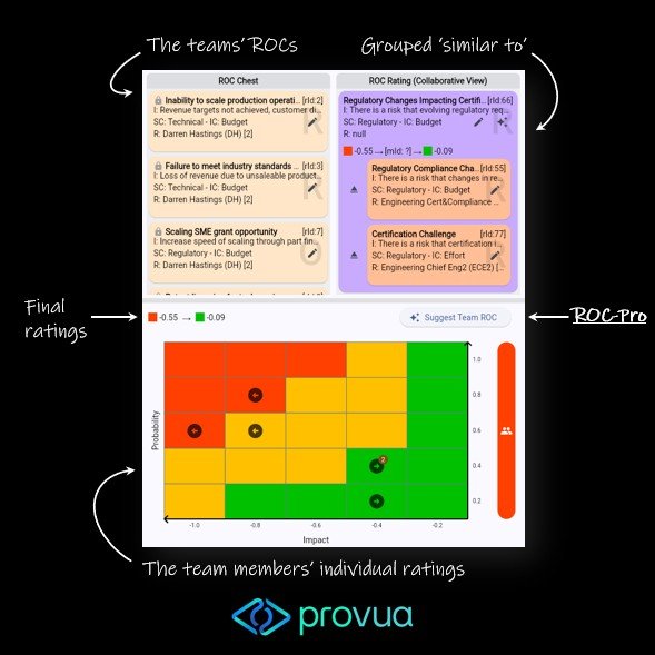 AI powered risk (ROC-Pro)