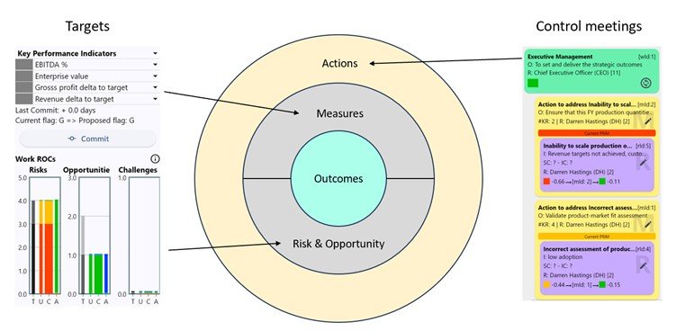 Critical execution behaviours
